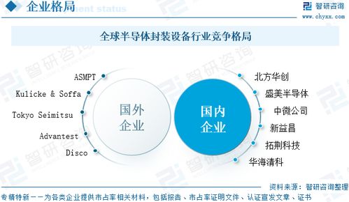 2025年中國半導體封裝設備行業 政策導向、競爭格局與未來趨勢分析